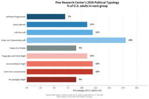 Pew_2026_Political_Typology
