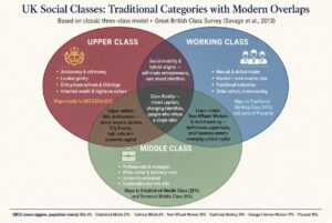 UK_Social_Classes
